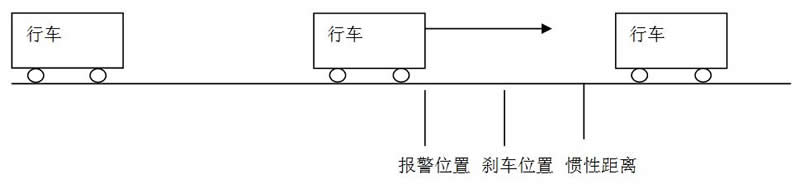 行车定位(图3)